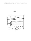 SODIUM-SULFUR DIOXIDE SECONDARY BATTERY AND METHOD OF MANUFACTURING THE     SAME diagram and image