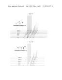 NOVEL TETRAZINES AND METHOD OF SYNTHEZISING THE SAME diagram and image