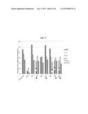 POLYNUCLEOTIDES ENCODING ANTIBODIES diagram and image