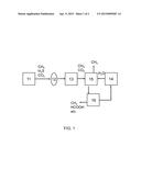 BIOGAS GENERATION SYSTEM AND METHOD FOR GENERATING BIOGAS AND CARBON     DIOXIDE REDUCTION PRODUCT USING THE SAME diagram and image