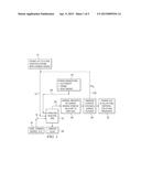 Method and Apparatus for Reducing CO2 in a Stream by Conversion to a     Syngas for Production of Energy diagram and image