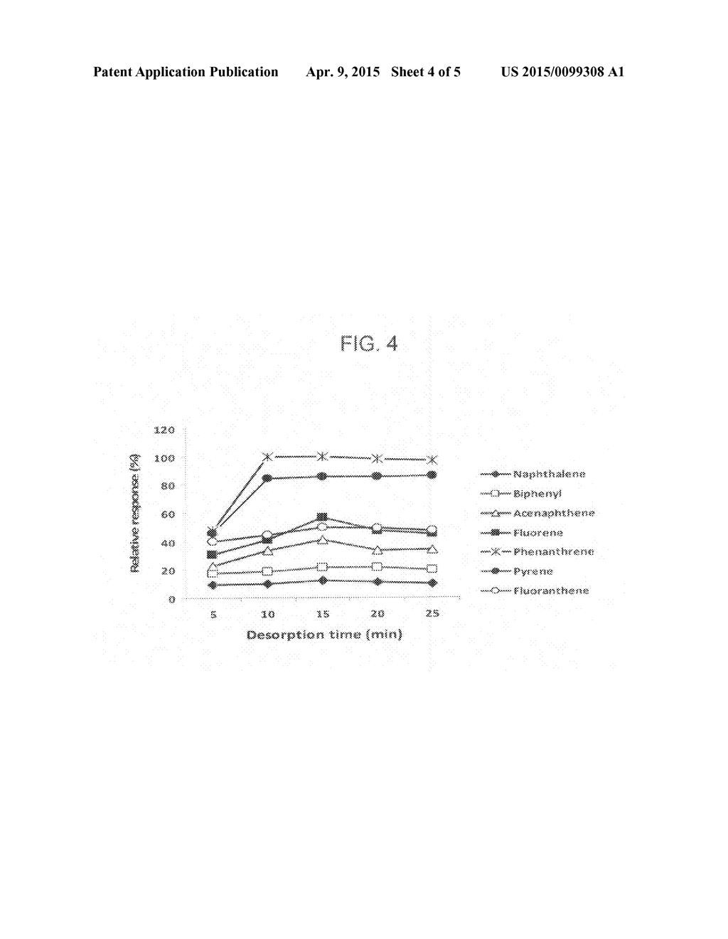 DETERMINATION OF POLYCYCLIC AROMATIC HYDROCARBONS IN WATER USING     NANOPOROUS MATERIAL PREPARED FROM WASTE AVIAN EGG SHELL - diagram, schematic, and image 05