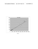 PROCESS FOR NORMALIZING THE CONCENTRATION OF ANALYTES IN A URINE SAMPLE diagram and image