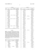 PROCESS FOR NORMALIZING THE CONCENTRATION OF ANALYTES IN A URINE SAMPLE diagram and image