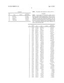 PROCESS FOR NORMALIZING THE CONCENTRATION OF ANALYTES IN A URINE SAMPLE diagram and image