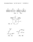 PREDICTIVE METHOD OF MATCHING TWO PLASMA REACTORS diagram and image