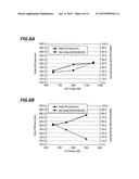 PLASMA ETCHING METHOD diagram and image