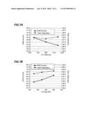 PLASMA ETCHING METHOD diagram and image