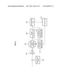 RECEIVER AND TRANSMITTER OF COPING WITH INTERFERENCE IN SUPER-REGENERATIVE     COMMUNICATION SYSTEM, AND METHOD OF USING THE RECEIVER AND THE     TRANSMITTER diagram and image