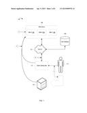 DISTRIBUTION OF WAGERING GAME PLAYER REVENUES AND OFFER INCENTIVES diagram and image