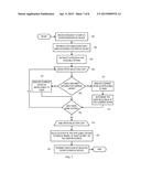 DISTRIBUTION OF WAGERING GAME PLAYER REVENUES AND OFFER INCENTIVES diagram and image