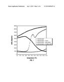 Composition and method for enhancing the physical stability of     agricultural Oil-Based formulations diagram and image