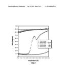 Composition and method for enhancing the physical stability of     agricultural Oil-Based formulations diagram and image