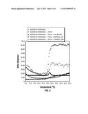 Composition and method for enhancing the physical stability of     agricultural Oil-Based formulations diagram and image