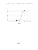 PEROXYGEN CATALYST- CONTAINING FABRIC AND USE FOR IN SITU GENERATION OF     ALKALINITY diagram and image