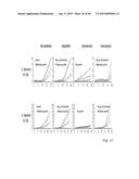 IDENTIFICATION AND SUSCEPTIBILITY OF MICROORGANISMS BY SPECIES AND STRAIN diagram and image