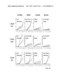 IDENTIFICATION AND SUSCEPTIBILITY OF MICROORGANISMS BY SPECIES AND STRAIN diagram and image