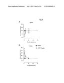 CONJUGATES OF INSULIN-LIKE GROWTH FACTOR-1 AND POLY(ETHYLENE GLYCOL) diagram and image