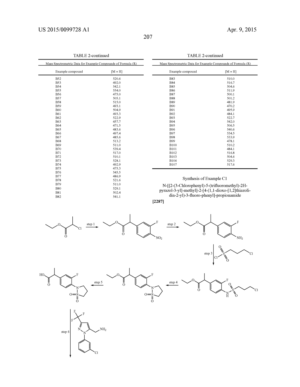 Substituted Phenylureas and Phenylamides as Vanilloid Receptor Ligands - diagram, schematic, and image 208