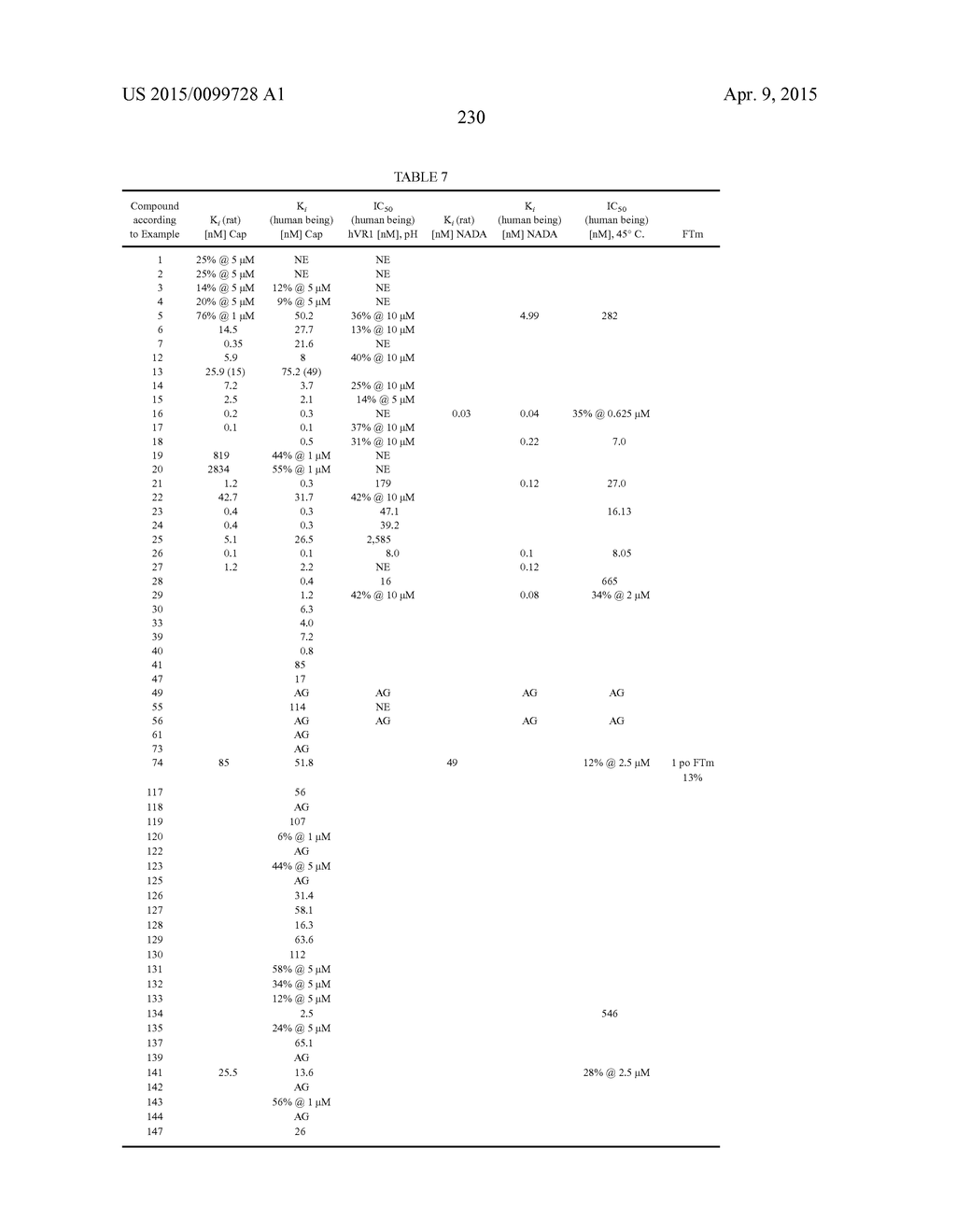 Substituted Phenylureas and Phenylamides as Vanilloid Receptor Ligands - diagram, schematic, and image 231