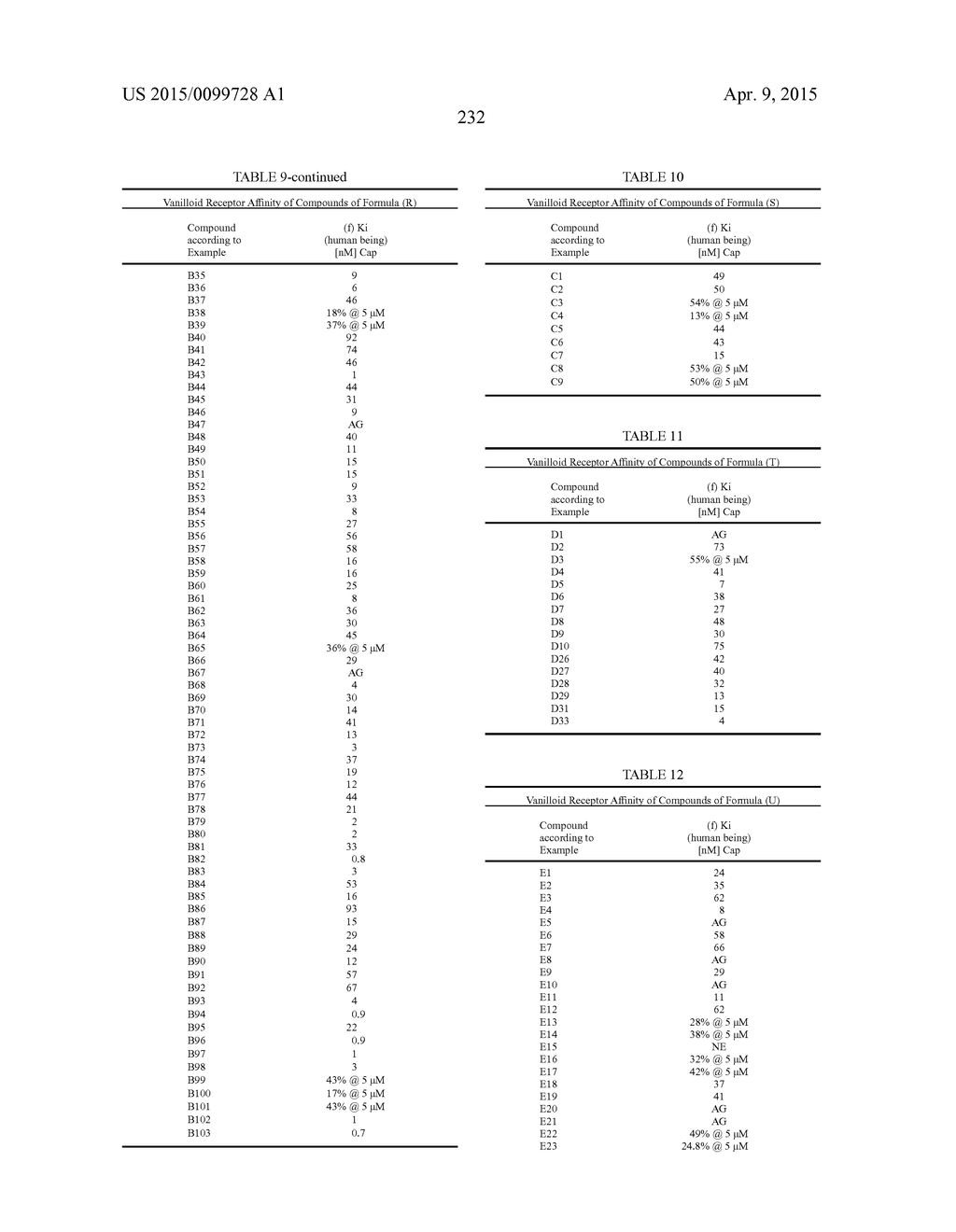 Substituted Phenylureas and Phenylamides as Vanilloid Receptor Ligands - diagram, schematic, and image 233