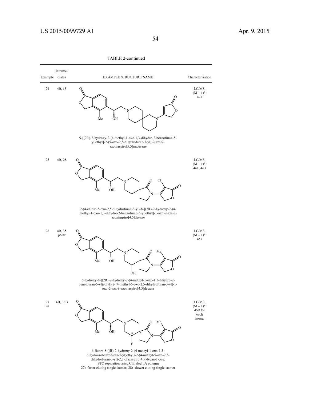 INHIBITORS OF THE RENAL OUTER MEDULLARY POTASSIUM CHANNEL - diagram, schematic, and image 55