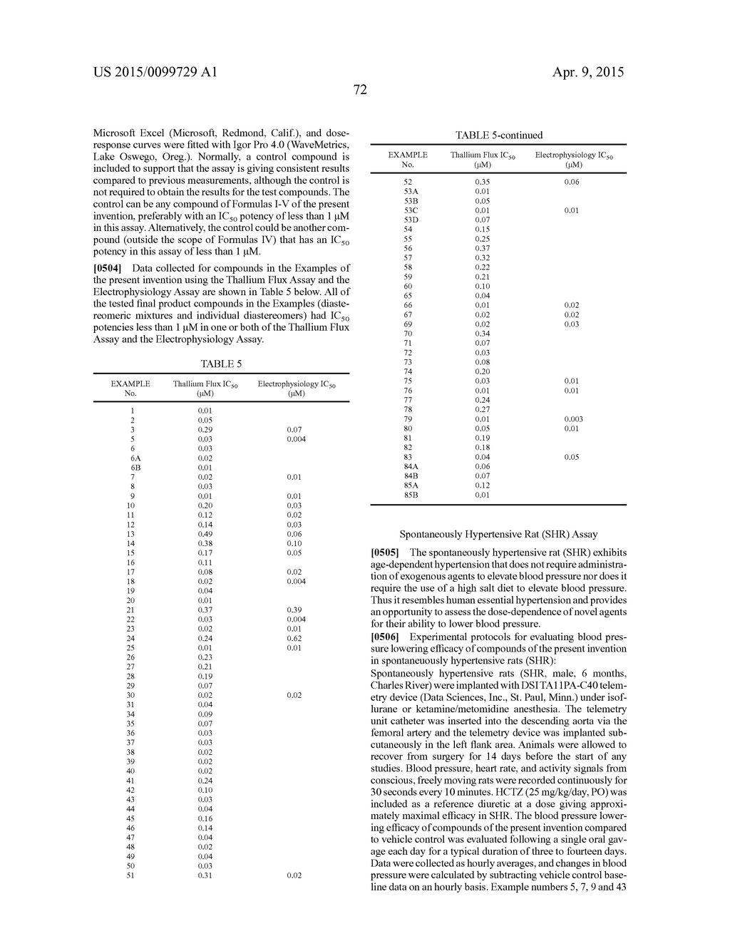 INHIBITORS OF THE RENAL OUTER MEDULLARY POTASSIUM CHANNEL - diagram, schematic, and image 73