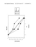 USE OF PARTHENOLIDE DERIVATIVES AS ANTILEUKEMIC AND CYTOTOXIC AGENTS diagram and image