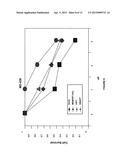 USE OF PARTHENOLIDE DERIVATIVES AS ANTILEUKEMIC AND CYTOTOXIC AGENTS diagram and image