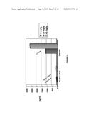 USE OF PARTHENOLIDE DERIVATIVES AS ANTILEUKEMIC AND CYTOTOXIC AGENTS diagram and image