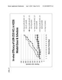 COMPOSITIONS AND METHODS FOR TREATING CANCERS diagram and image