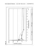 COMPOSITIONS AND METHODS FOR TREATING CANCERS diagram and image