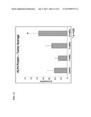 COMPOSITIONS AND METHODS FOR TREATING CANCERS diagram and image