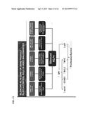 COMPOSITIONS AND METHODS FOR TREATING CANCERS diagram and image