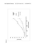 COMPOSITIONS AND METHODS FOR TREATING CANCERS diagram and image