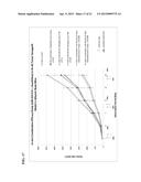 COMPOSITIONS AND METHODS FOR TREATING CANCERS diagram and image