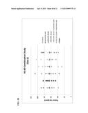 COMPOSITIONS AND METHODS FOR TREATING CANCERS diagram and image