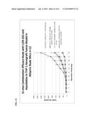 COMPOSITIONS AND METHODS FOR TREATING CANCERS diagram and image