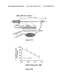 Compositions and Methods for Gene Silencing diagram and image