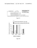 Compositions and Methods for Gene Silencing diagram and image