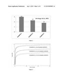 DENTAL COMPOSITE COMPOSITIONS FOR REDUCED STRESS SHRINKAGE diagram and image