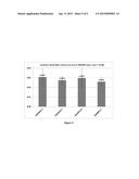 DENTAL COMPOSITE COMPOSITIONS FOR REDUCED STRESS SHRINKAGE diagram and image