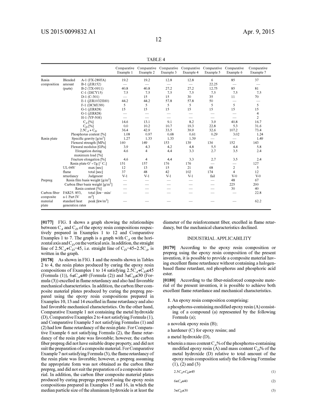 Epoxy Resin Composition, Prepreg, and Fiber-Reinforced Composite Material - diagram, schematic, and image 15