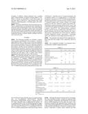 MOLDED ARTICLES (INCLUDING AUTOMOBILE PARTS) AND RELATED FILLED     THERMOPLASTIC POLYOLEFIN COMPOSITIONS diagram and image