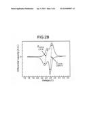 ELECTRODE ACTIVE MATERIAL CONTAINING HETEROCYCLIC COMPOUND FOR LITHIUM     SECONDARY BATTERY, AND LITHIUM SECONDARY BATTERY CONTAINING THE SAME diagram and image