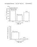 METHODS FOR PURIFYING PHYCOTOXINS, PHARMACEUTICAL COMPOSITIONS CONTAINING     PURIFIED PHYCOTOXINS, AND METHODS OF USE THEREOF diagram and image