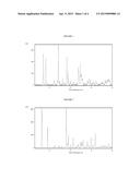 PROCESSES AND INTERMEDIATES FOR PRODUCING AZAINDOLES diagram and image