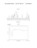 PROCESSES AND INTERMEDIATES FOR PRODUCING AZAINDOLES diagram and image