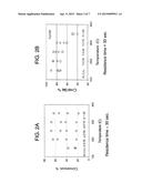 CONVERSION OF PROPANE TO PROPYLENE diagram and image