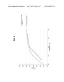 CONVERSION OF PROPANE TO PROPYLENE diagram and image